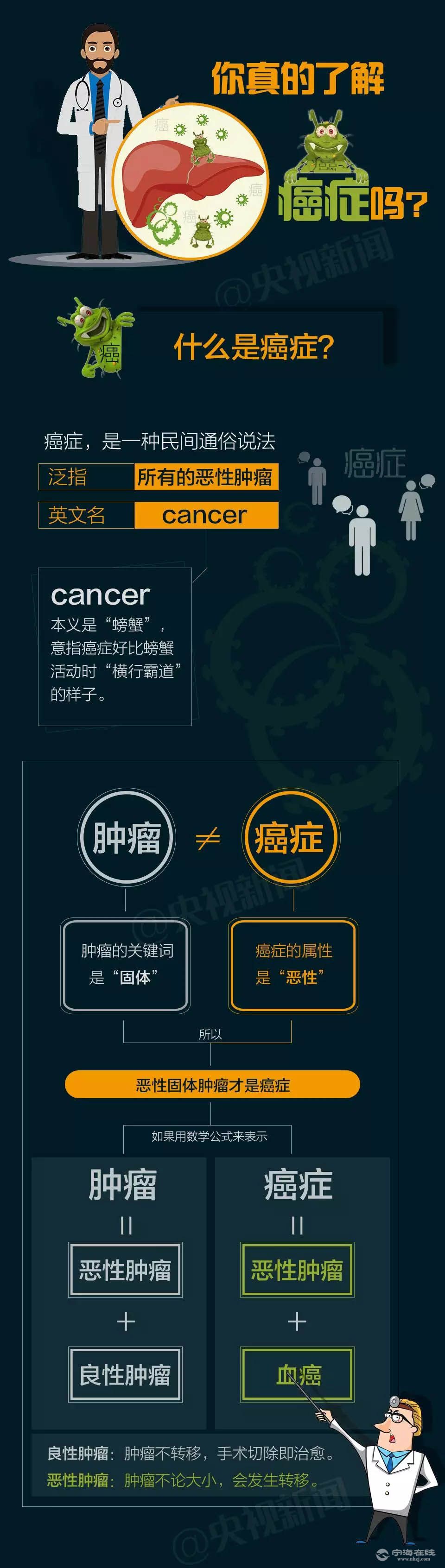 硒维康 体恒?。ê憬∨莆担?硒宝网