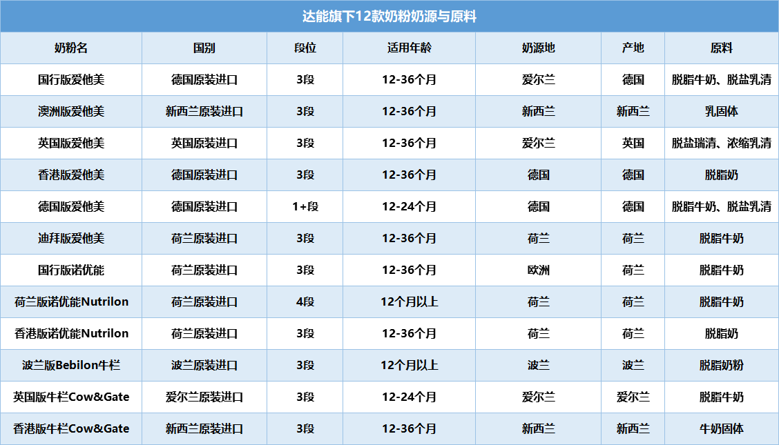 达能旗下诺优能、爱他美评测第1张图.png