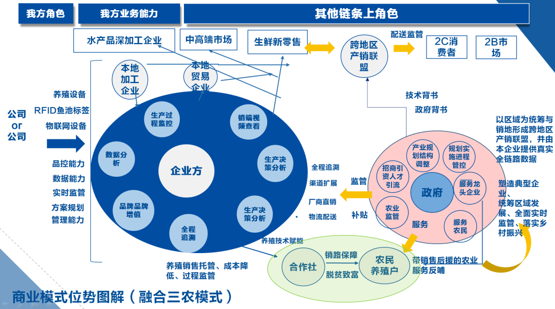 安康富硒产品管理机构