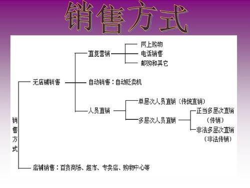 富硒产品直销合法吗