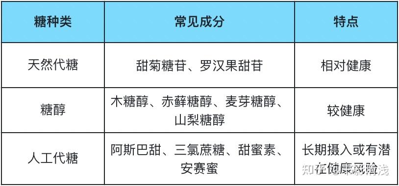 儿童锌硒宝评测