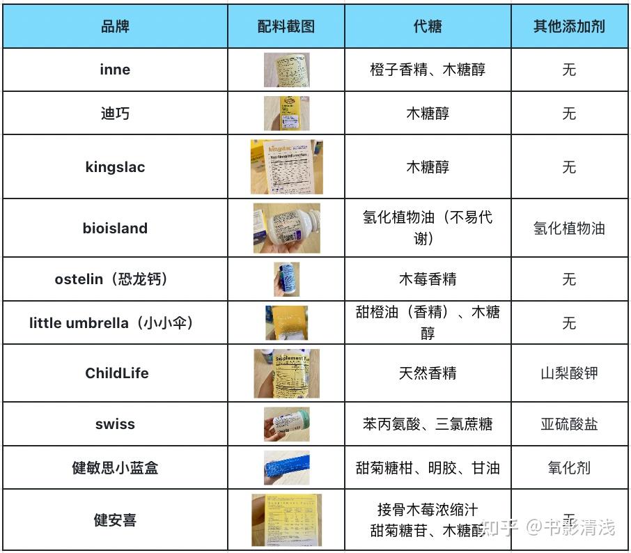 儿童锌硒宝评测