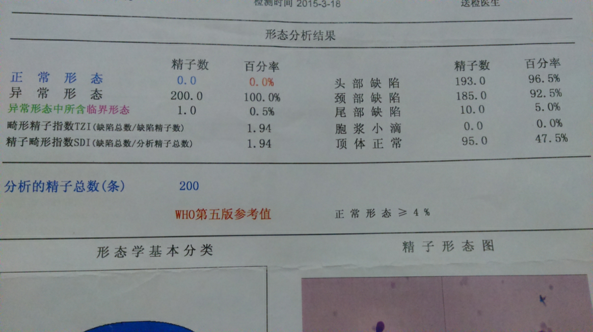 备孕男士锌硒宝
