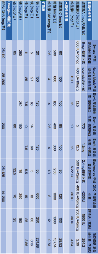 爱乐维锌硒宝片