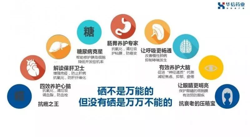 硒酵母是补硒的吗