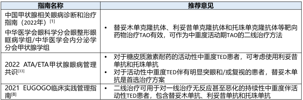 补硒可以治疗甲亢