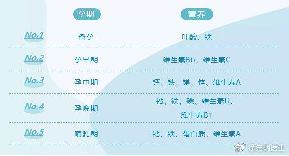 孕妇需要补硒嘛吗