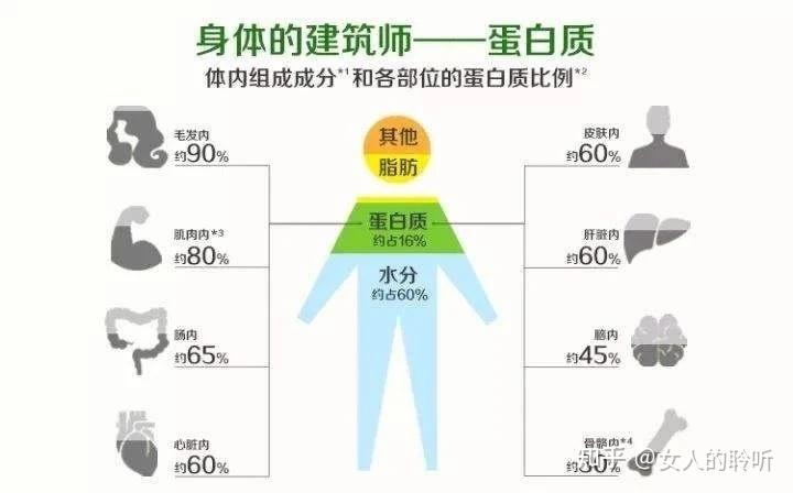 补多了硒会怎么样(补硒会引起哪些疾?。?硒宝网