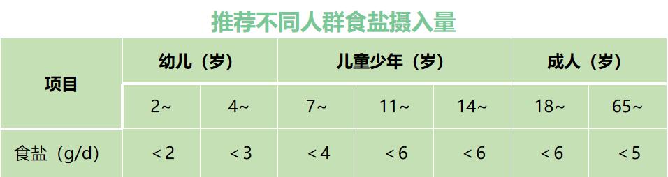 补锌补硒真的好吗