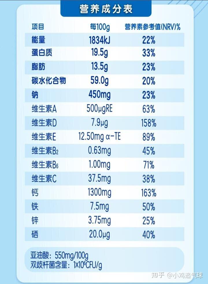 母牛补硒元素多少