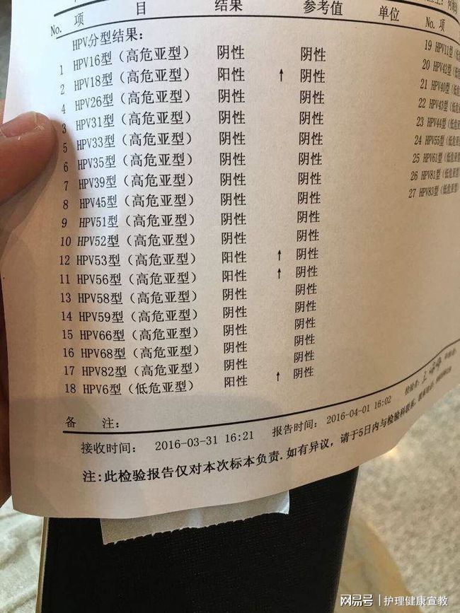 hpv高危阳补硒