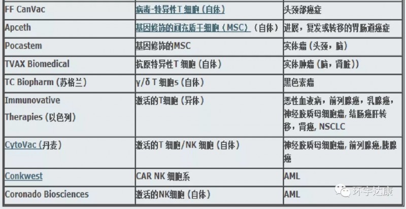 肿瘤患者补哪种硒