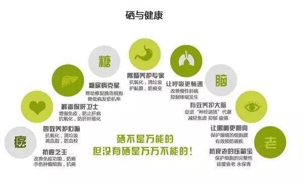 科学防癌全民补硒