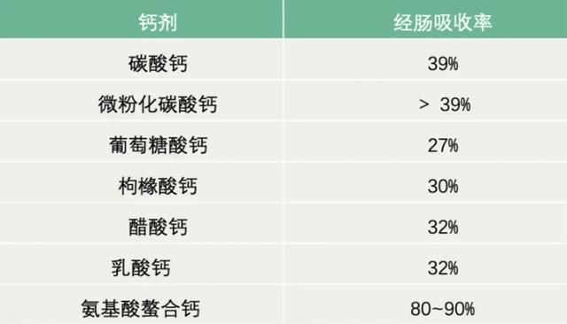 缺少铁锌硒怎么补
