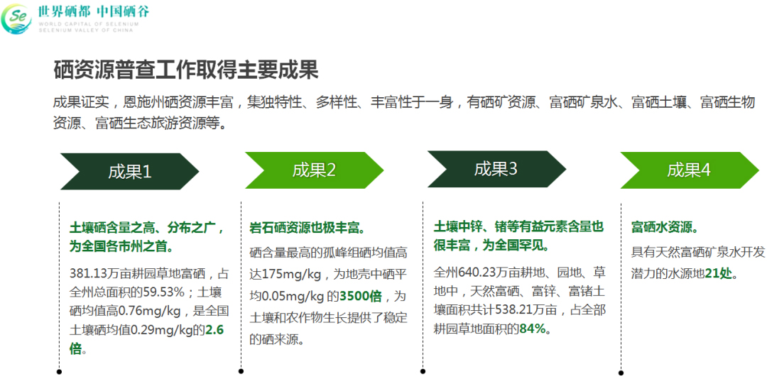 国家补硒科普宣传