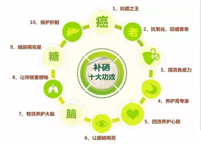 做了癌症手术补硒(癌症患者补硒)-硒宝网