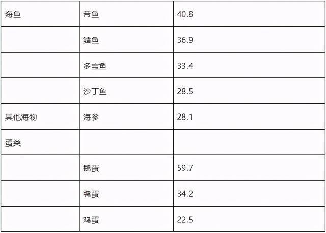 补硒元素要吃哪些