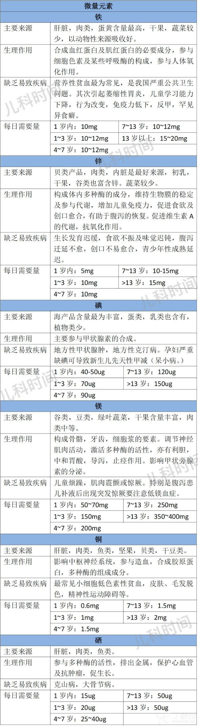 补硒多吃哪些食物