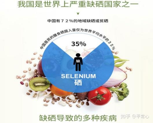 应当如何科学补硒