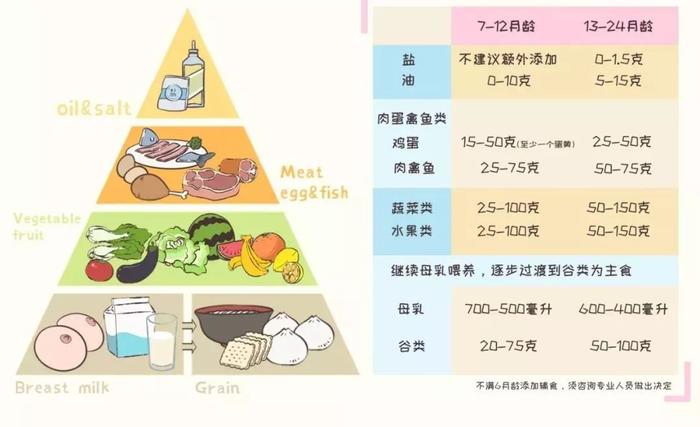 吃啥补脑？这些别错过（内含食物克数表）