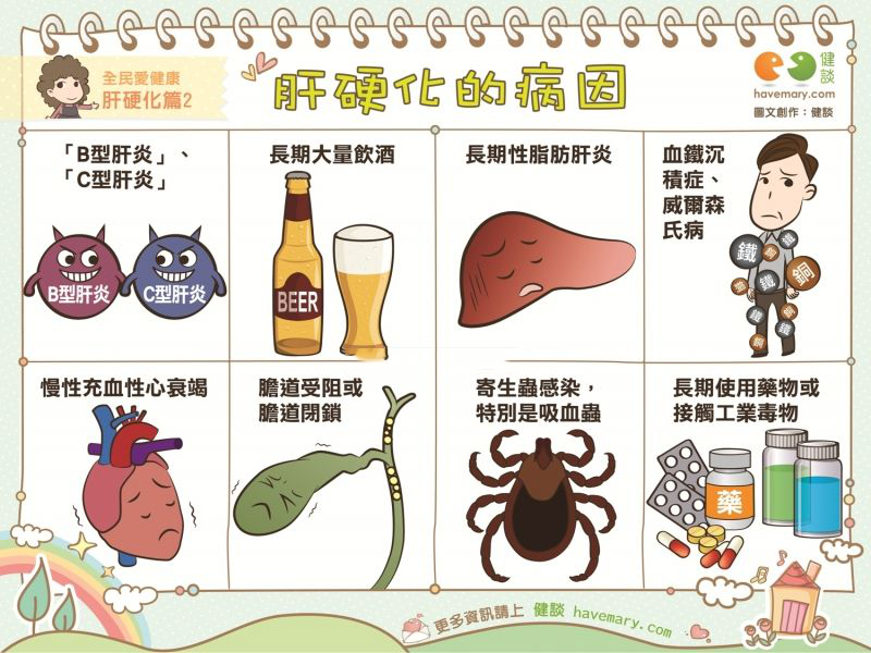 肝病病人怎样补硒