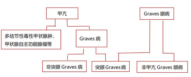 手术病人需要补硒