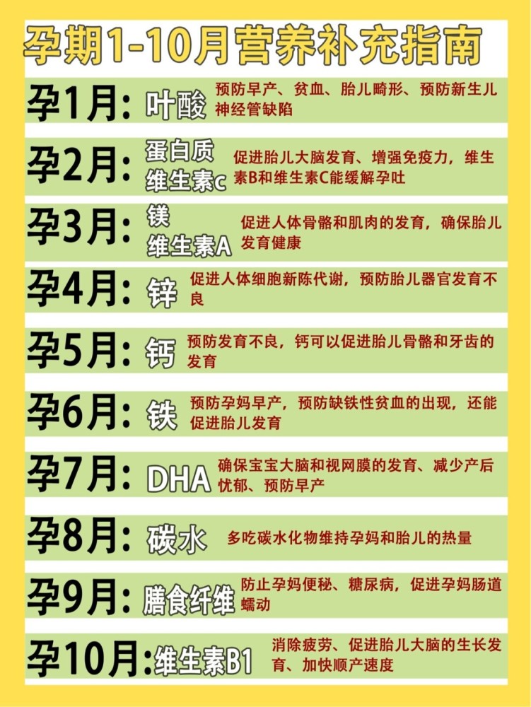 孕妇需要补硒元素