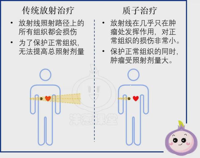 成人补硒最大剂量