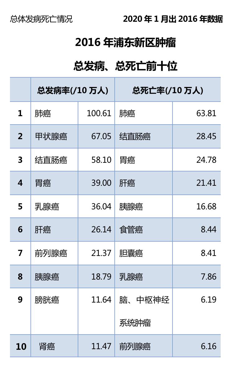 补硒预防肺部疾病