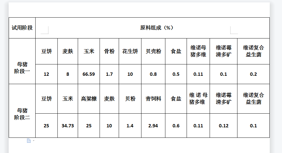 仔猪补硒最佳方法
