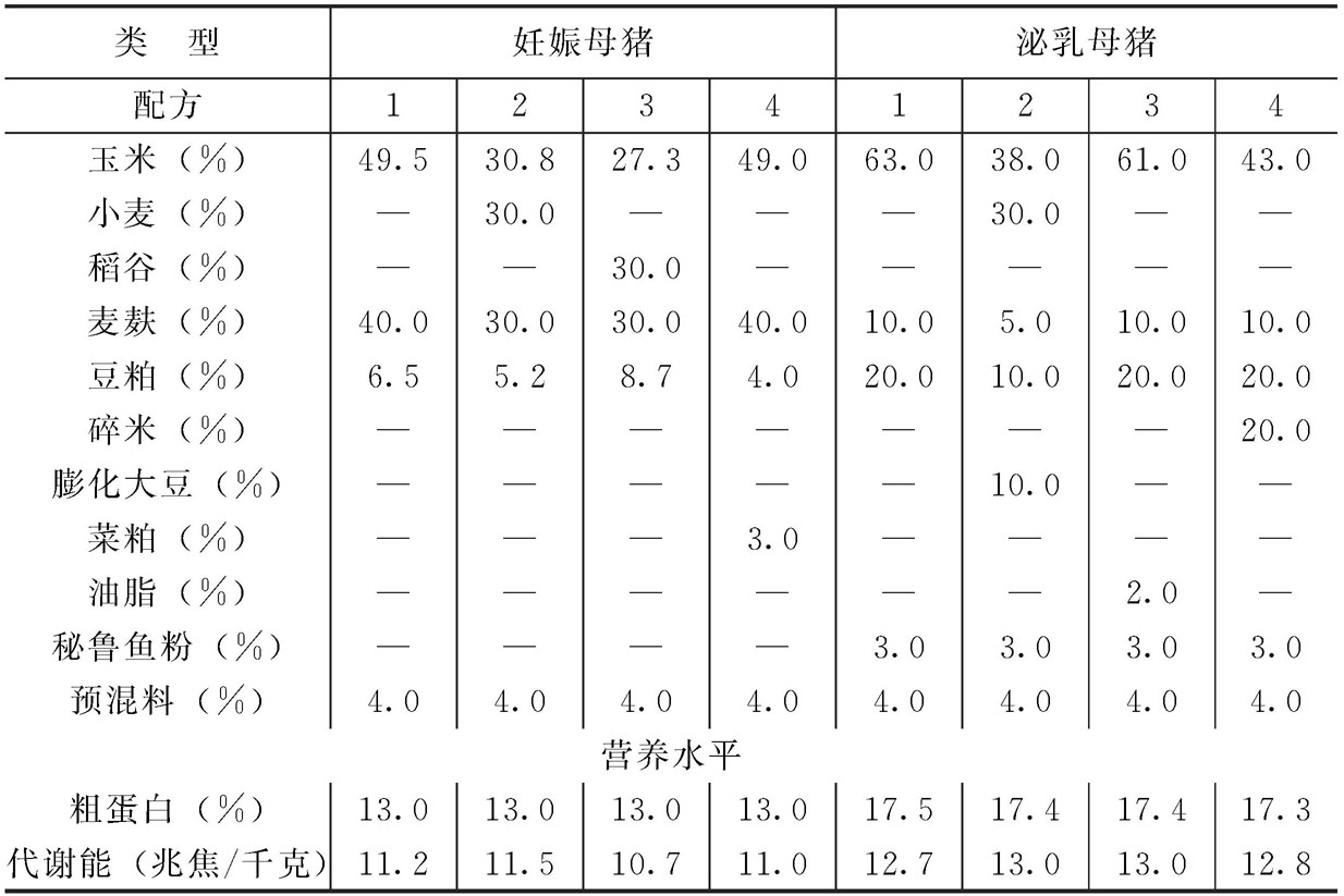 仔猪补硒最佳方法