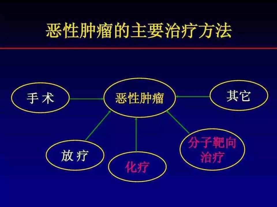 大剂量补硒抗肿瘤