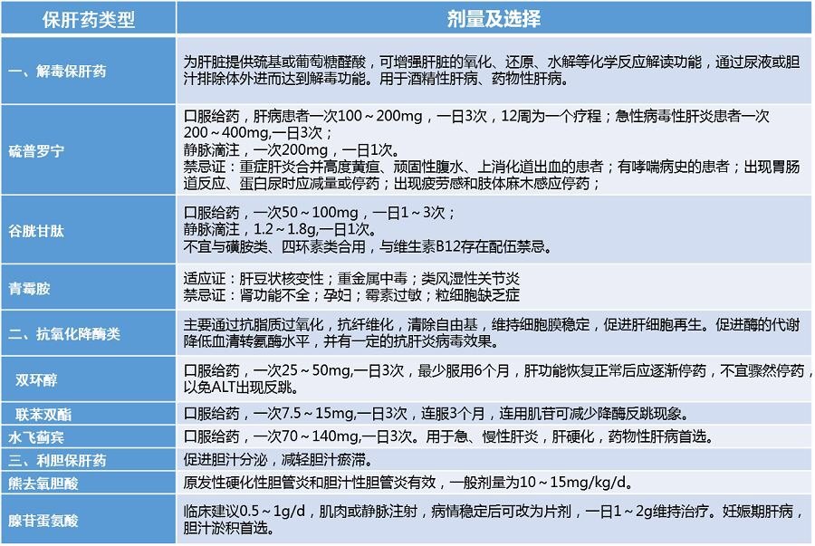 肝癌患者用补硒吗