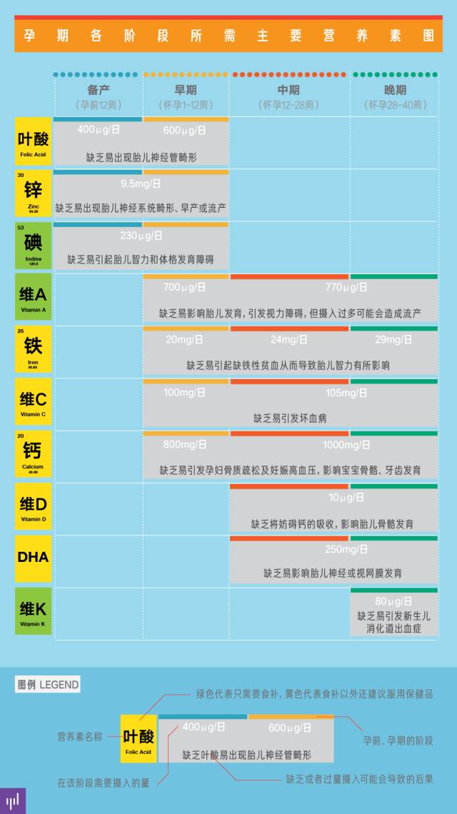 怀孕了补哪种硒好