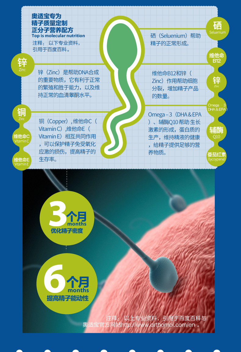锌硒备孕期补多少