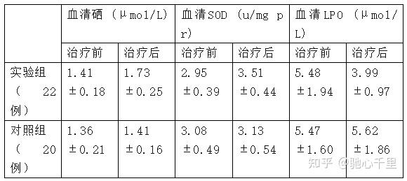 胃溃疡怎么补硒好