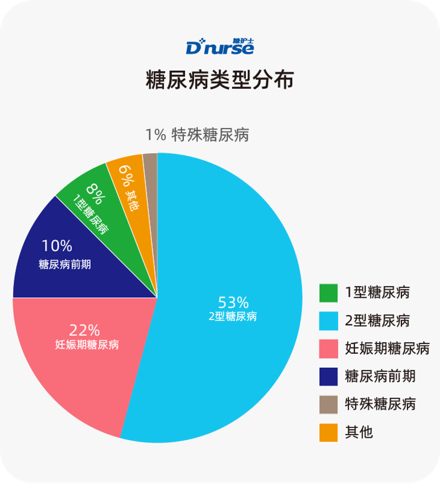 补硒能预防哪些?。ú刮梢栽し朗裁醇膊。?硒宝网