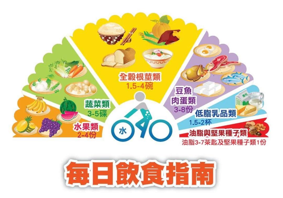慢性肾衰能补硒吗