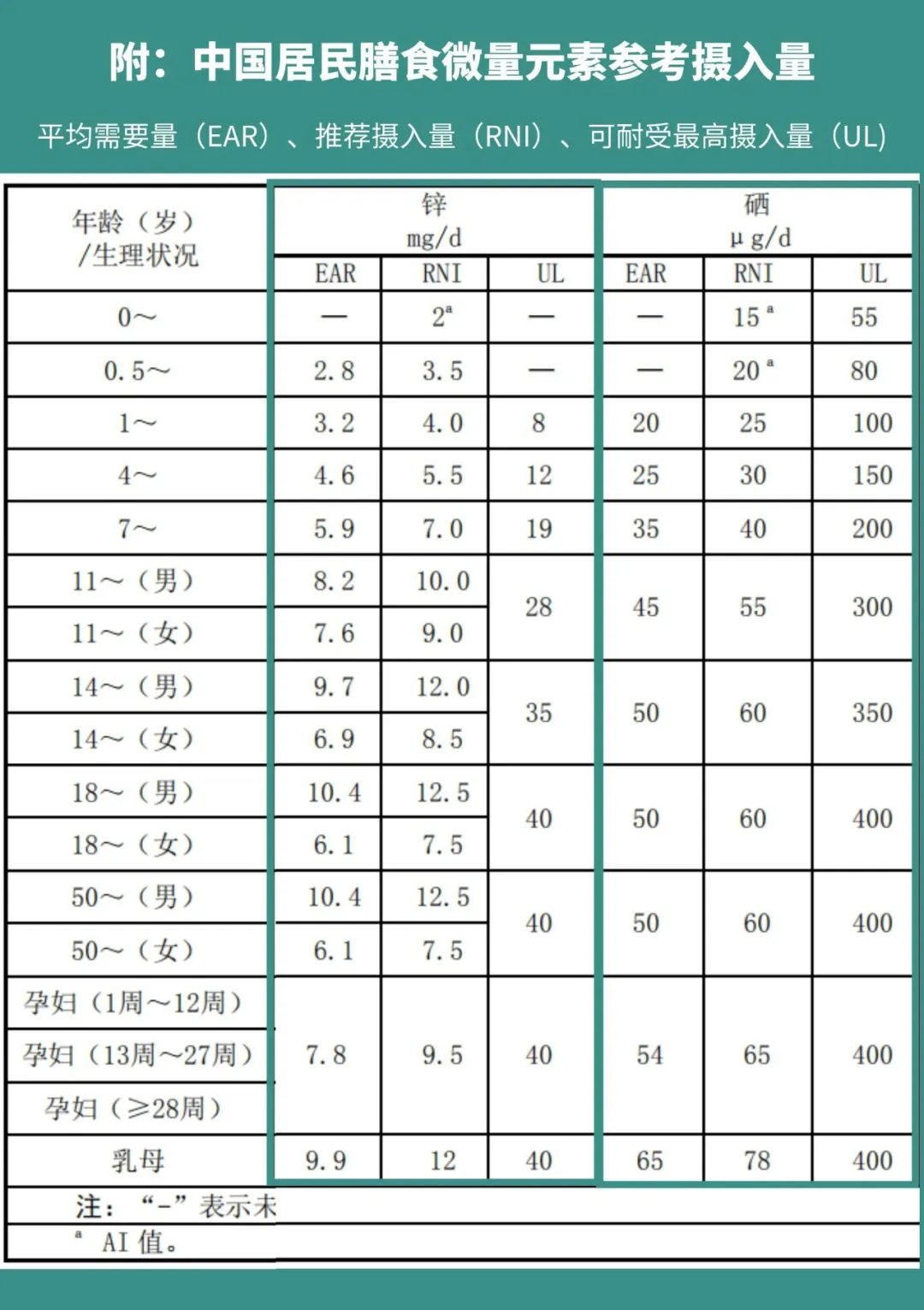 男人备孕怎么补硒