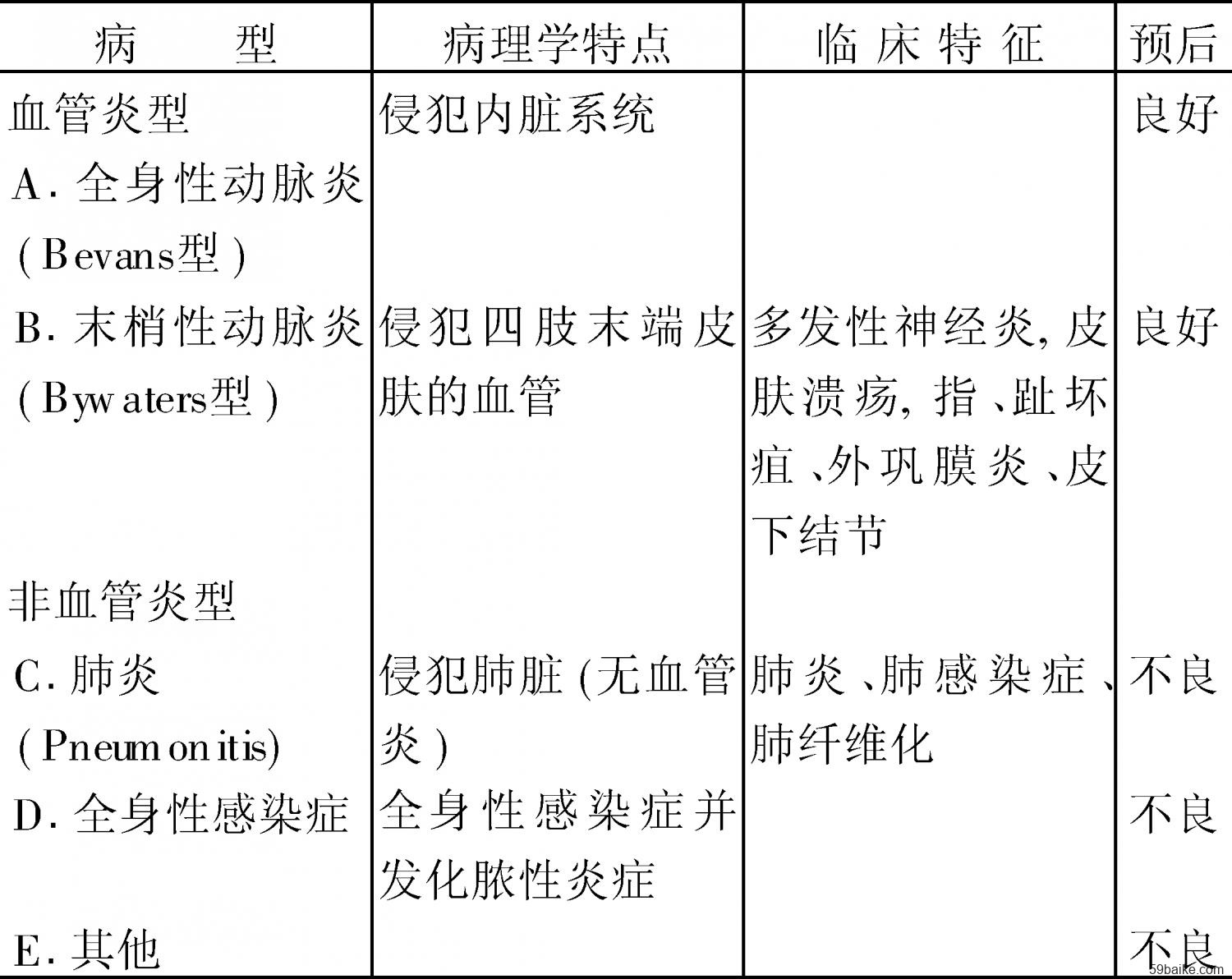 补硒治疗大骨节病(硒与大骨节病的关系)-硒宝网