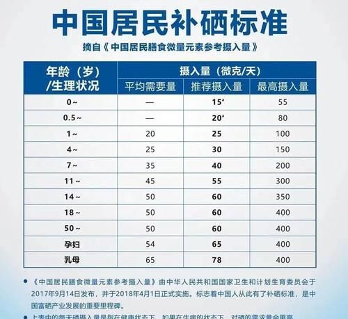 硒科普,什么是硒图1