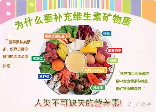 孕妇必须要补硒吗