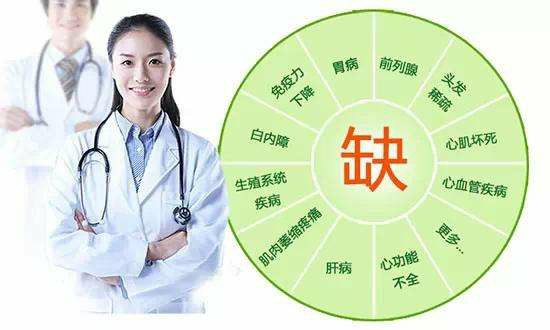 钙铁锌硒补激素吗