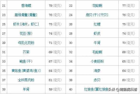 得了癌症才补硒吗(癌症补硒每天多少)-硒宝网