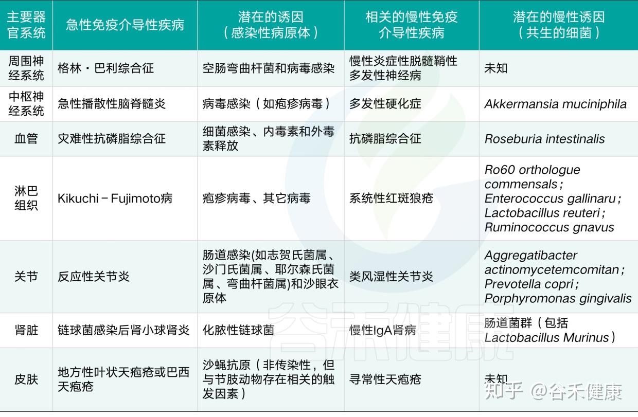 老年人补硒与睡眠