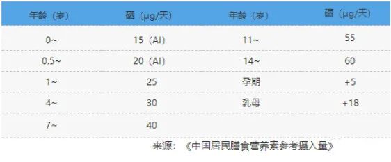 农作物补硒的原料
