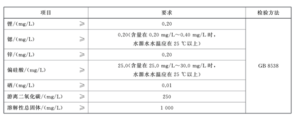 女子一天喝8杯水引发致盲眼??？关于喝水的6个真相