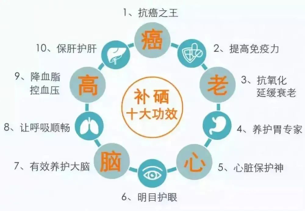 改善生活方式补硒