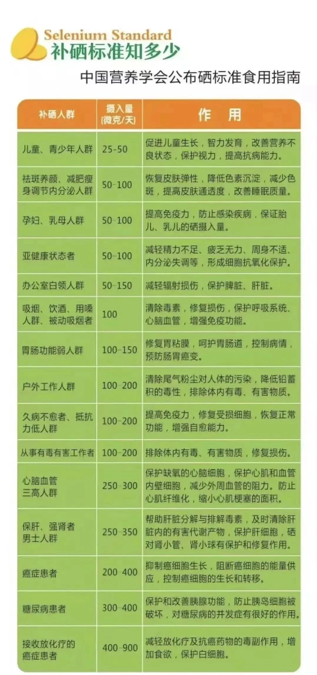 改善生活方式补硒