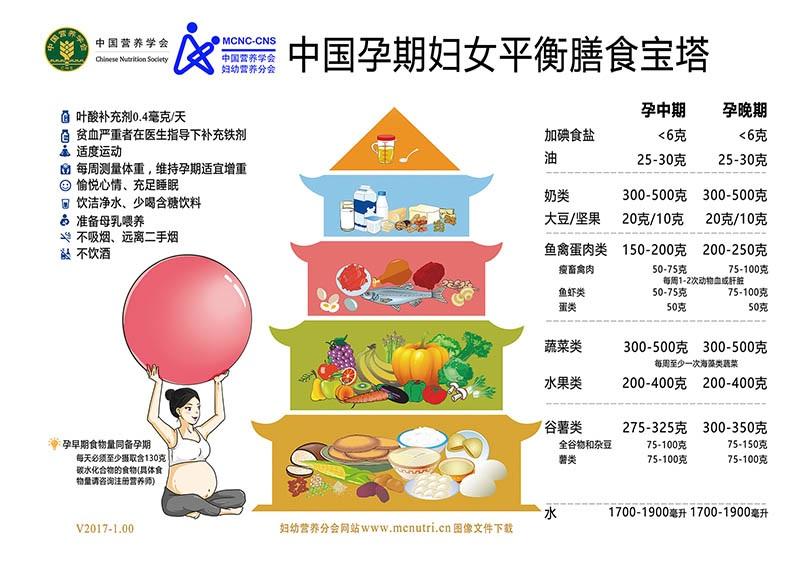 补硒能帮助长高吗